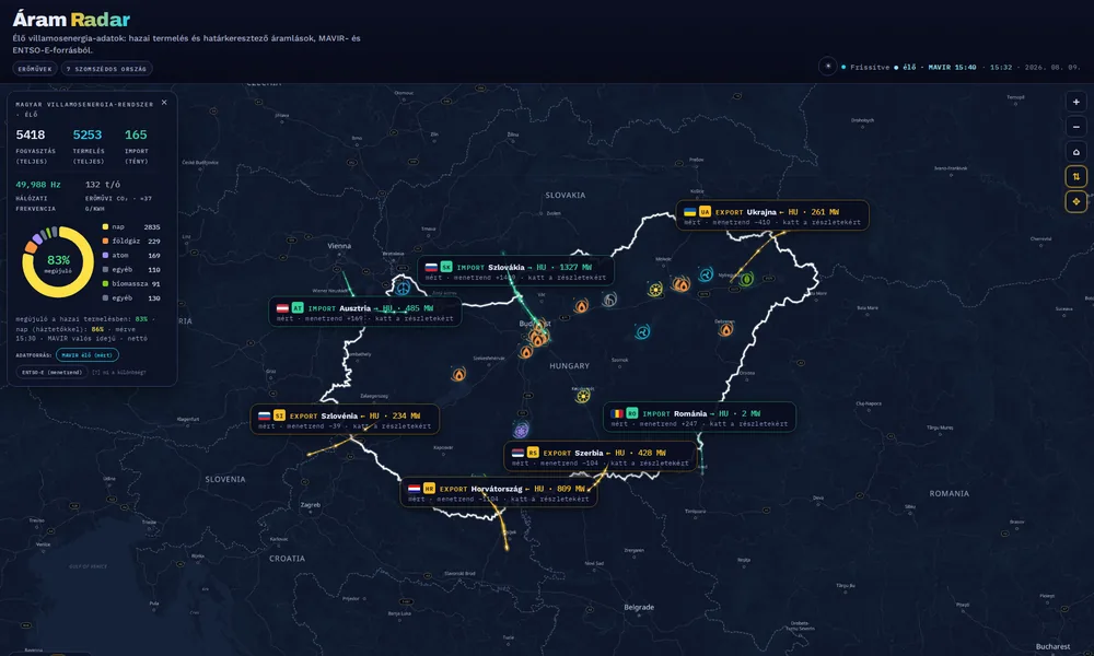 Áramradar — a magyar villamosenergia-rendszer élő térképe