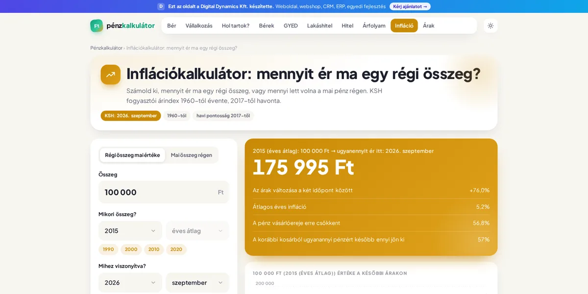 Inflációkalkulátor — mennyit ér ma egy régi összeg